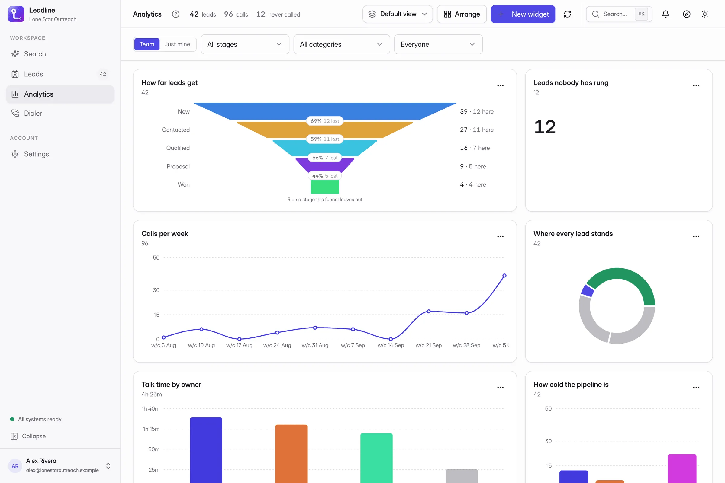 Stop guessing. See what’s working. — Leadline screenshot